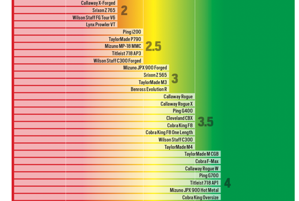 mizuno golf club fitting chart